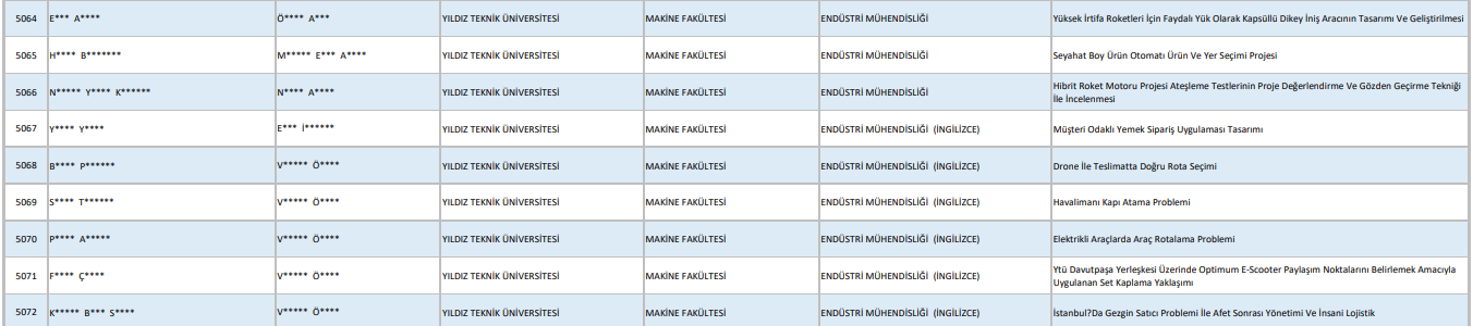 Tübitak Sonuç Listesi